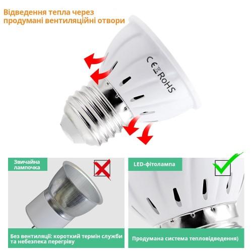 Фитолампа светодиодная BL-MR16YF6K-7W (E27-60 диодов)