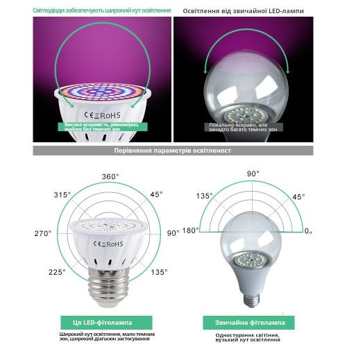 Фитолампа светодиодная BL-MR16YF6K-7W (E27-60 диодов)