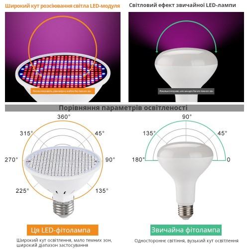 Большая лампа для растений E27-200 диодов