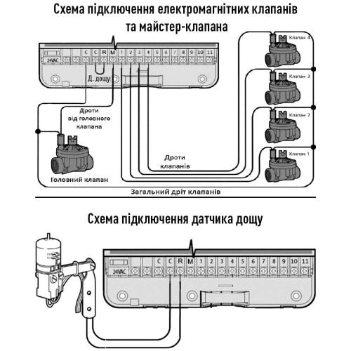 Купити Електронний контролер поливу з WI-FI на 11 зон Presto-PS